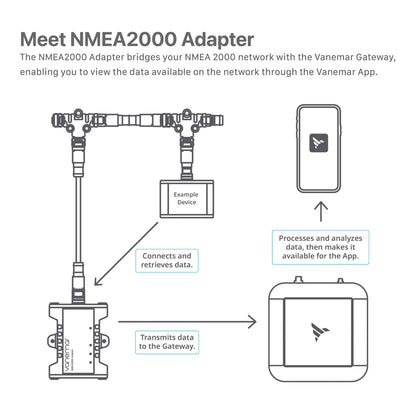 NMEA 2000 Adaptörü