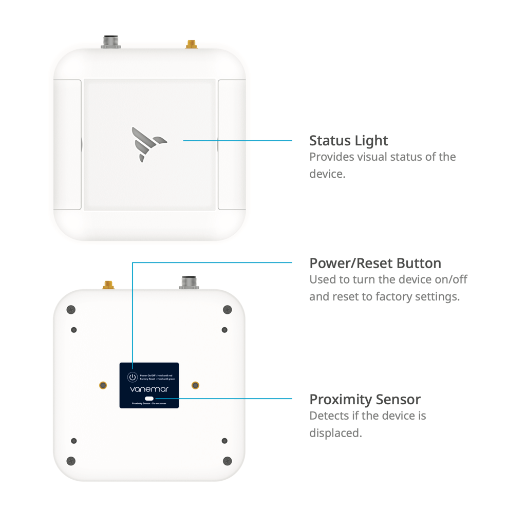 Detailed views of the Vanemar Gateway showing the Status Light and Power/Reset Button on top, with Proximity Sensor on the bottom for advanced boat monitoring and security.