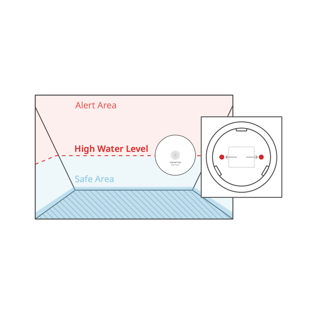 Vanemar Water Sensor is designed for self-installation. Simply attach it at the high water level in your boat's bilge using the included marine-grade adhesive tape. It's straightforward and requires no special tools, making it perfect for DIY setup.